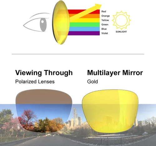 Vista 5 de Q217 HD Gafas de sol polarizadas para mujeres y hombres, ciclismo, correr, pesca, senderismo, golf, béisbol, voleibol, deportes al aire libre