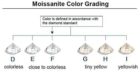 Vista 6 de Moissanite D Color Simulated Diamond Loose Stone Round Brilliant Cut Excellent Cutting VVS Clarity for Jewelry Making Gifts for Women Men
