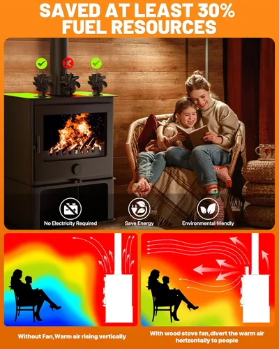 Vista 3 de Signstek Ventilador de estufa de leña, ventilador de calentador de calor con gancho para calentador de gas propano para interiores y exteriores