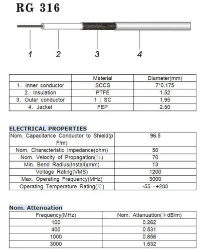 Vista 5 de Superbat Cable coaxial SMA – SMA macho a conector macho SMA – Puente de cable coaxial RG316 de 6 pulgadas para antena WiFi 3G 4G LTE router RTL SDR