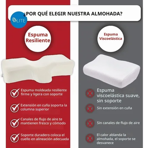 Vista 7 de Therapeutica Almohada cervical ergonómica para aliviar el dolor de cuello Blanco
