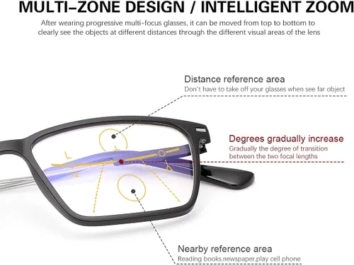 Vista 3 de Paquete de 2 anteojos de lectura multifocales progresivos para computadora, sin línea, bloqueo de luz azul, lentes multifocales