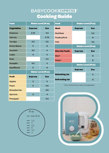 Vista 8 de BEABA Babycook Express – el más rápido Babycook, fabricante de alimentos para bebés, procesador de alimentos para bebés, vaporizador de alimentos