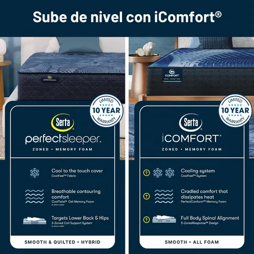 Vista 14 de Serta Perfect Sleeper - Colchón individual mejorado de 12 pulgadas, firme