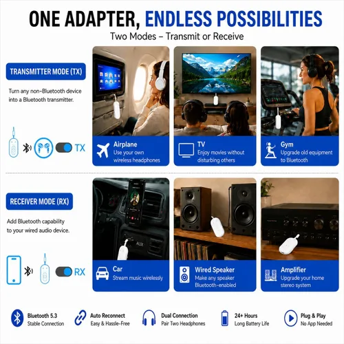 Vista 6 de Adaptador Bluetooth de avión para auriculares, transmisor de audio Bluetooth para AirPods o auriculares inalámbricos, transmisor receptor 2 en 1