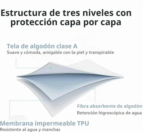 Vista 2 de Funda protectora de edredón, impermeable, transpirable, lavable y reutilizable, funda de edredón para incontinencia con solapa de cremallera