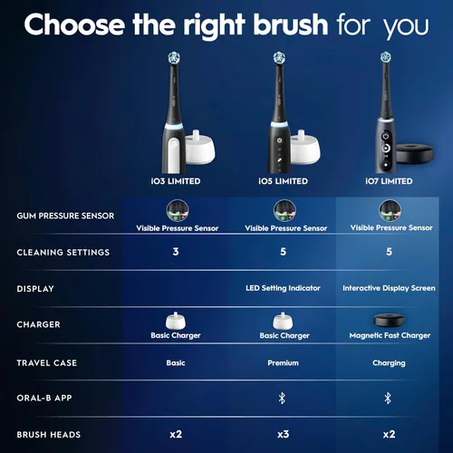 Vista 12 de Oral-B iO Deep Clean Cepillo de dientes recargable eléctrico, negro con iO Series 3 Limited, 2 cabezales de cepillo y estuche de viaje - Sensor