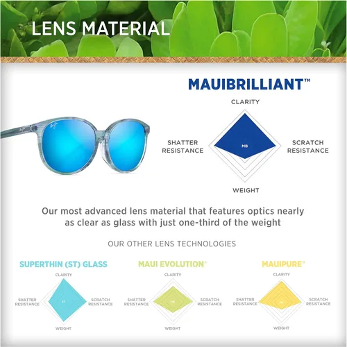 Vista 6 de Maui Jim - Lirio de agua