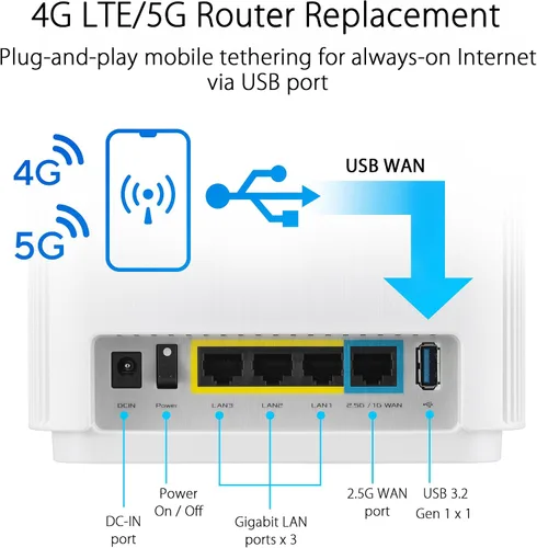 Vista 7 de ASUS ZenWiFi Sistema WiFi 6E de malla de triple banda para todo el hogar (ET9 2PK), cobertura de hasta 5,500 pies cuadrados, 7800 Mbps, nueva banda