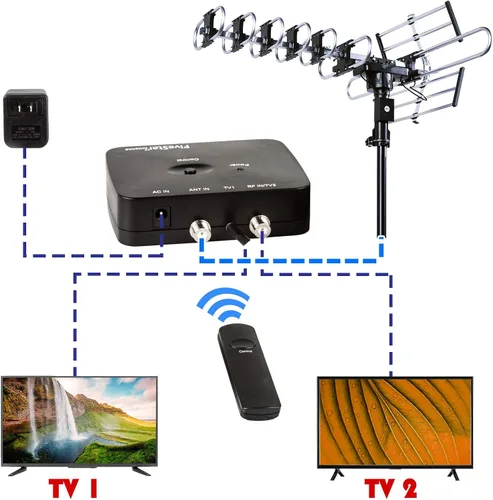 Vista 7 de Antena de TV HD para exterior de Five Star de 4K: alcance largo con control de ganancia automática, rotación motorizada de 360 grados, radio Solo