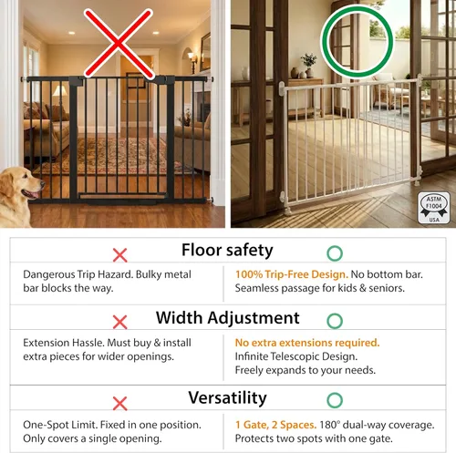 Vista 5 de Yeagle Protector enrollable extensible, puerta ajustable para perros de 33 a 51 pulgadas para escaleras, puertas, pasillos, sin riel inferior