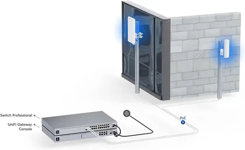 Vista 7 de Ubiquiti UAP-AC-M-PRO-US Unifi Punto de Acceso, Blanco