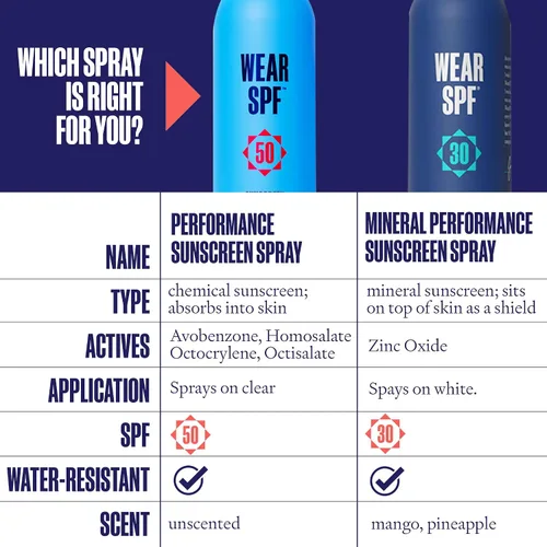 Vista 5 de Use SPF Performance Sport Protector Solar Spray – Resistente al agua y al sudor SPF 50