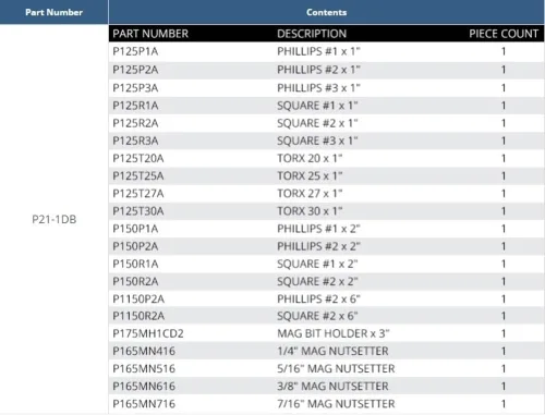 Vista 3 de Juego de puntas de destornillador, 21 piezas, vástago de 1/4