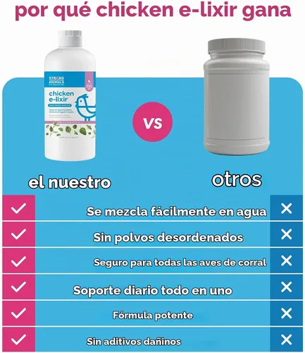 Vista 6 de Strong Animals Aditivo de agua E-lixir de pollo con aceite de orégano, 32