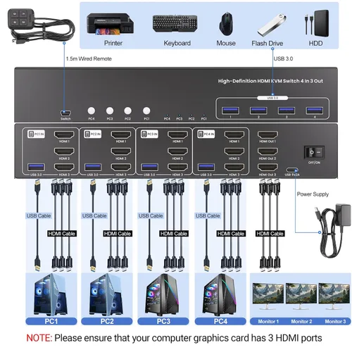 Vista 6 de Conmutador KVM HDMI USB 3.0 3 monitores 4 computadoras con 4 puertos USB 3.0 Hub, 8K @60HZ 4K @120Hz 4 puertos HDMI KVM Switch para 4 PC Comparte 1