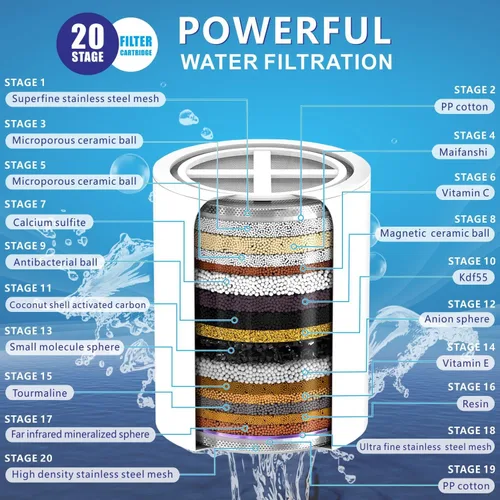 Vista 4 de Cartucho de filtro de ducha de repuesto de 20 etapas, filtros de ducha de agua dura para eliminación de cloro, metales pesados y otros sedimentos
