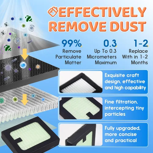 Vista 5 de Filtro HEPA de repuesto compatible con Baby Brezza Bottle Dryer Advanced y Baby Brezza Bottle Washer Pro