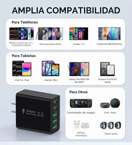Vista 4 de [Paquete de 2] Cargador de pared USB C, bloque de cargador USB C de 60 W, bloques de carga rápida PD de 5 puertos, enchufe multipuerto 2USB C + 3USB