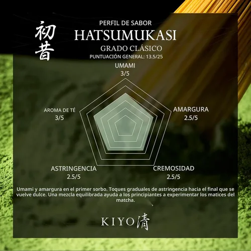 Vista 2 de Kiyo Matcha Grado Clásico Hatsumukashi Ceremonial Uji Matcha - Polvo de Té Verde Matcha Ceremonial de Primera Cosecha Japonesa Pura de Uji, Japón