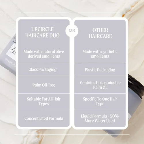 Vista 5 de UpCircle Dúo para el cuidado del cabello - Crema de champú y acondicionador - Aceite de romero, aceite de coco + vitamina E - Previene