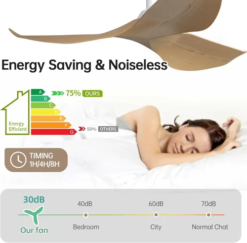 Vista 3 de Sofucor Ventilador de techo de 52 pulgadas sin luz, moderno ventilador de techo con control remoto, ventilador de techo de 3 aspas con motor CC