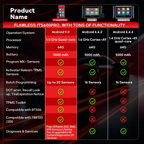 Vista 9 de Autel MaxiTPMS ITS600Pro TPMS Herramienta de programación con TPMS completo, versión actualizada de TS508 TS608 MK808TS ITS600 Funciones completas