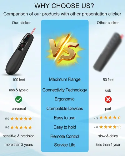 Vista 3 de Presentador inalámbrico de presentación remota Clicker: USB tipo C PowerPoint Clicker con puntero rojo Control PPT de largo alcance - Avanzador