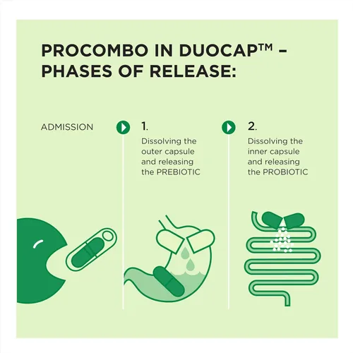 Vista 7 de ProCombo - El simbiótico inteligente con entrega dirigida de las buenas bacterias. Fórmula de cápsula doble y líquido para resultados rápidos. 1