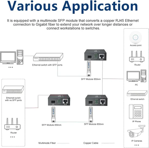 Vista 4 de Convertidor de medios Gigabit Ethernet con módulo SFP 1000 Base-SX