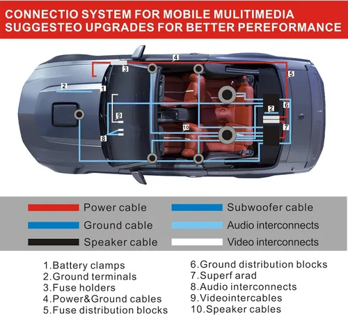 Vista 8 de Kit completo de cableado de amplificador de calibre 8 y 800 W de alto rendimiento, con soporte de fusible AGU de 60 A, cable de alimentación/tierra