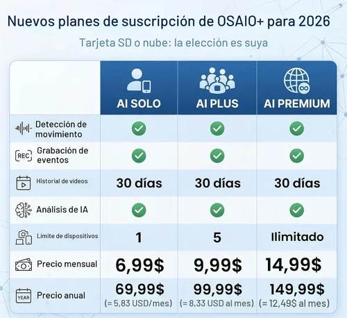 Vista 9 de GNCC Cámaras de seguridad solares inalámbricas para exteriores, WiFi de 5G