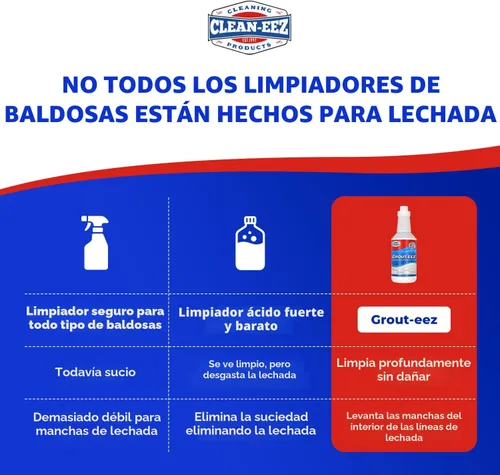 Vista 8 de Limpiador de lechada Clean-eez 2 Pack con accesorio de cepillo de pie - Removedor de manchas, cepillo de limpieza resistente - Solo para azulejos