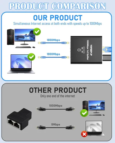 Vista 9 de Divisor Ethernet Gigabit 1 a 2, Divisores de cable LAN, interruptor Ethernet RJ45 de alta velocidad de 1000 Mbps con cable de alimentación USB C