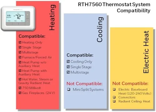 Vista 3 de Honeywell Home Termostato programable flexible de 7 días