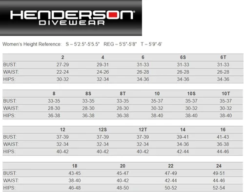 Vista 8 de Henderson Traje completo Greenprene con cremallera trasera de 0.118 in para mujer