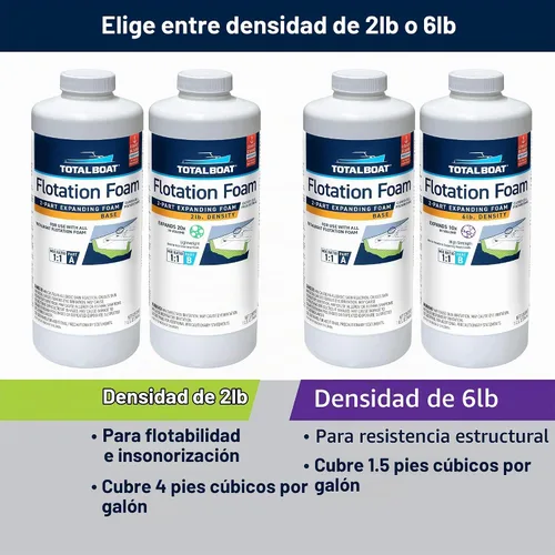 Vista 6 de Juego de espuma de poliuretano líquido con densidad de 6 lb, célula cerrada para flotación y refuerzo de TotalBoat