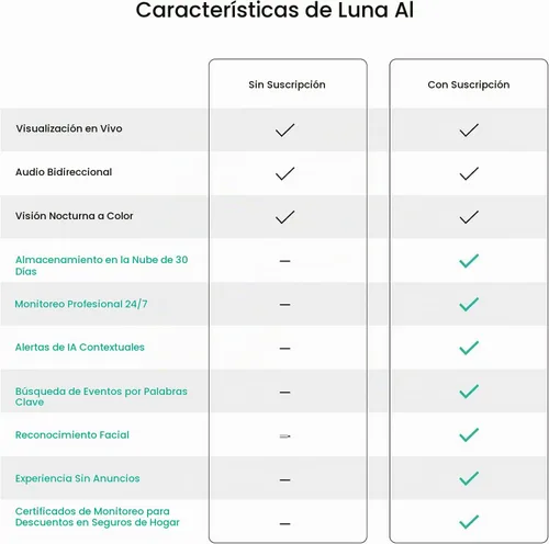 Vista 3 de Luna Smart Bird Feeder Cámara, identificación de especies de aves AI mejorada 2K