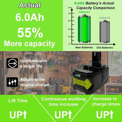 Vista 4 de Batería de repuesto de litio de 18 voltios/20 voltios y 4.0 Ah para herramientas eléctricas inalámbricas Ryobi ONE+, compatible con batería de litio