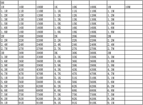 Vista 2 de nancheng SMD Resistor 0201 Libro de muestras 170 valores Kit de resistencias 50 cada uno 1% de precisión en estuche de libro de almacenamiento