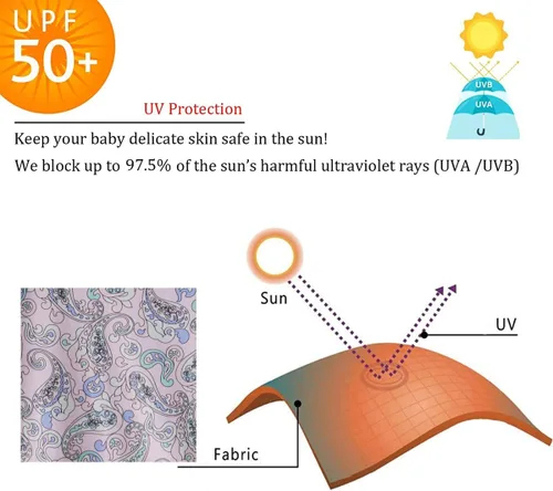 Vista 2 de Conjunto de 2 piezas de traje de baño para niñas, protección solar UPF 50+