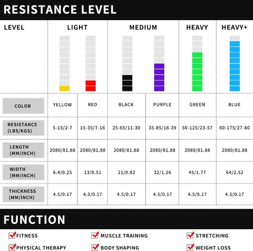 Vista 5 de VAFOTON Bandas de asistencia para dominadas, banda de resistencia de látex para entrenamiento de fuerza, calentamiento, estiramiento, construcción