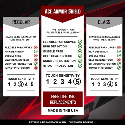 Vista 3 de Paquete de 8 protectores de pantalla Ace Armor Shield para Amazon Halo View Watch 2021, cobertura de borde a borde, resistente a los arañazos