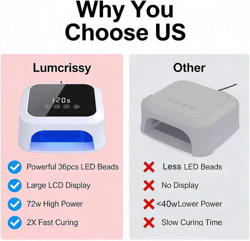 Vista 6 de Lámpara de uñas LED UV con base reflectante desmontable, pantalla LCD grande de 36 cuentas, sensor automático y 4 ajustes de temporizador, luces