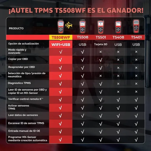 Vista 8 de Herramienta de programación Autel TPMS MaxiTPMS TS508WF, TPMS Relearn/Activar/Escanear 2026 Wifi Ver. of TS508/TS408/TS501 PRO, Program Autel