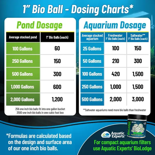 Vista 4 de Aquatic Experts Bio Balls - Medios de filtración, bola biológica pequeña de 1 pulgada para estanques y filtros de acuario, medios de filtro