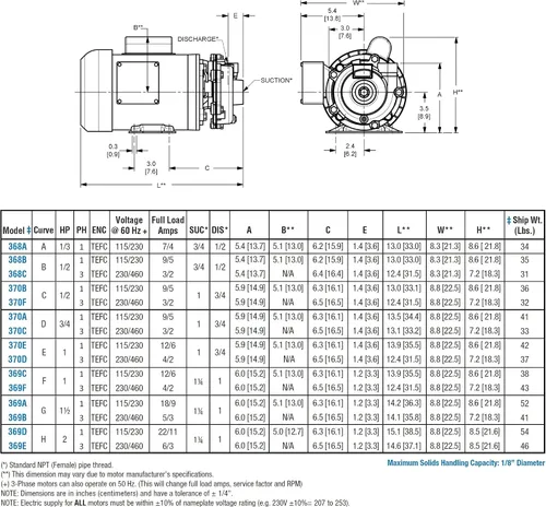 Vista 3 de AMT 369E-95 Bomba centrífuga recta de hierro fundido de 1.25 "x 1", sello Buna-N, motor trifásico de 2 hp