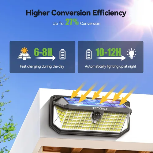 Vista 2 de TECKNET 4200LM 416 luces solares LED para exteriores IP66 impermeables, luces solares de movimiento para exteriores con ángulo de 300° y 3 modos