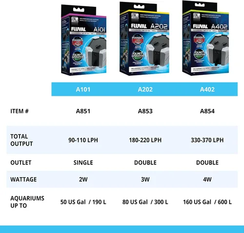 Vista 7 de Fluval Bomba de aire para acuario A101 2.0W, negro