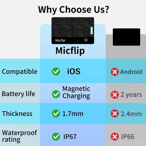 Vista 4 de Tarjeta de seguimiento de billetera con certificación MFi, funciona con Apple Find My 0.07in ultra slim tracker card, wireless charging, IP67